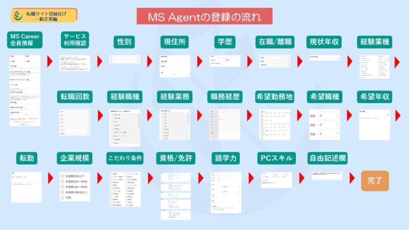 【超図解】MS Agent（エムエスエージェント）の登録方法や入力時の注意点を詳しく解説