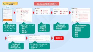 【超図解】doda（デューダ）の登録方法や入力時の注意点を詳しく解説 