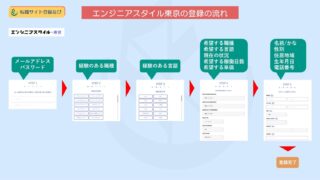 【超図解】エンジニアスタイル東京の登録方法や入力時の注意点を詳しく解説 