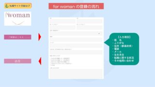 【超図解】for woman の登録方法や入力時の注意点を詳しく解説 