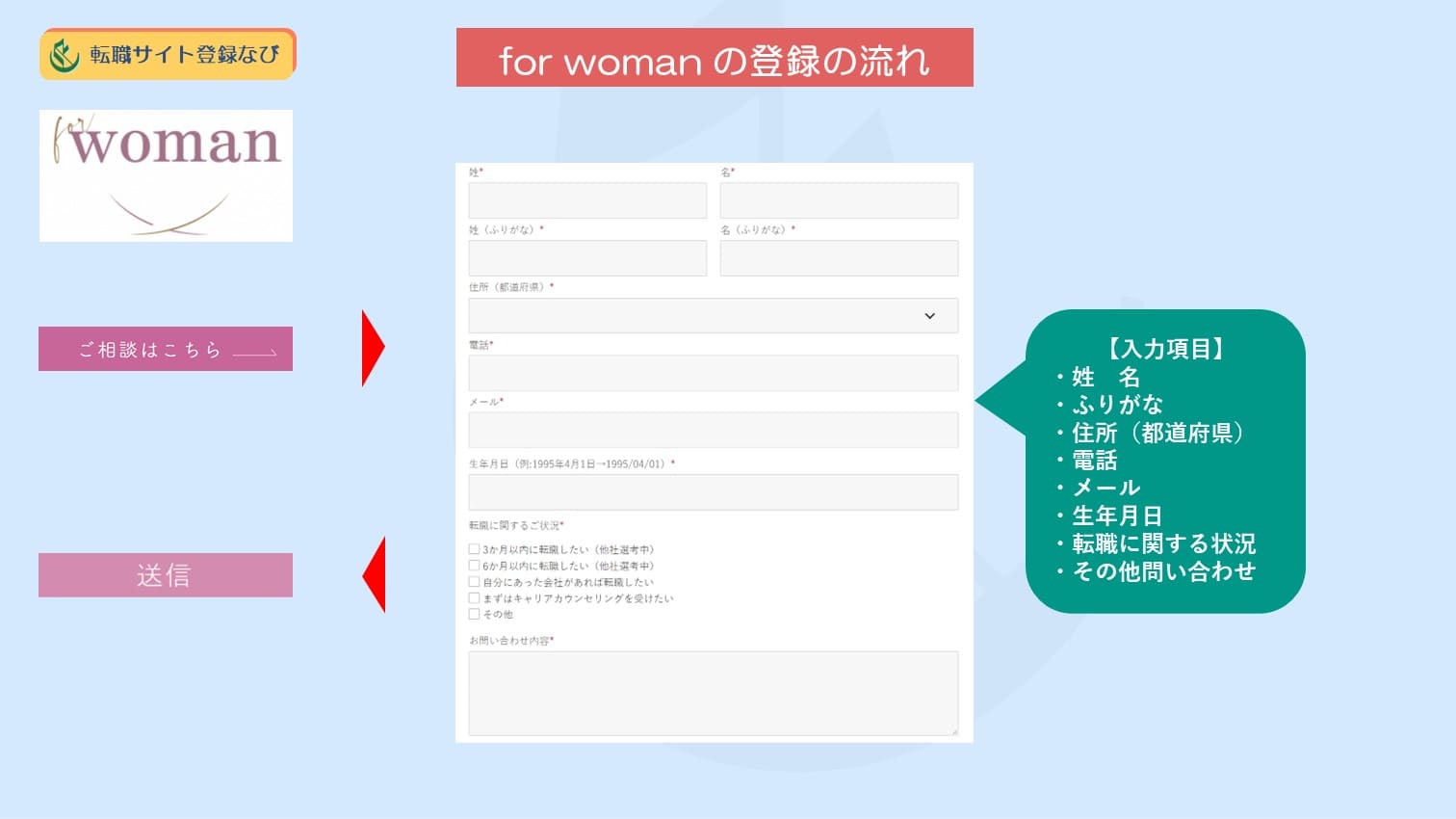 for woman の登録方法