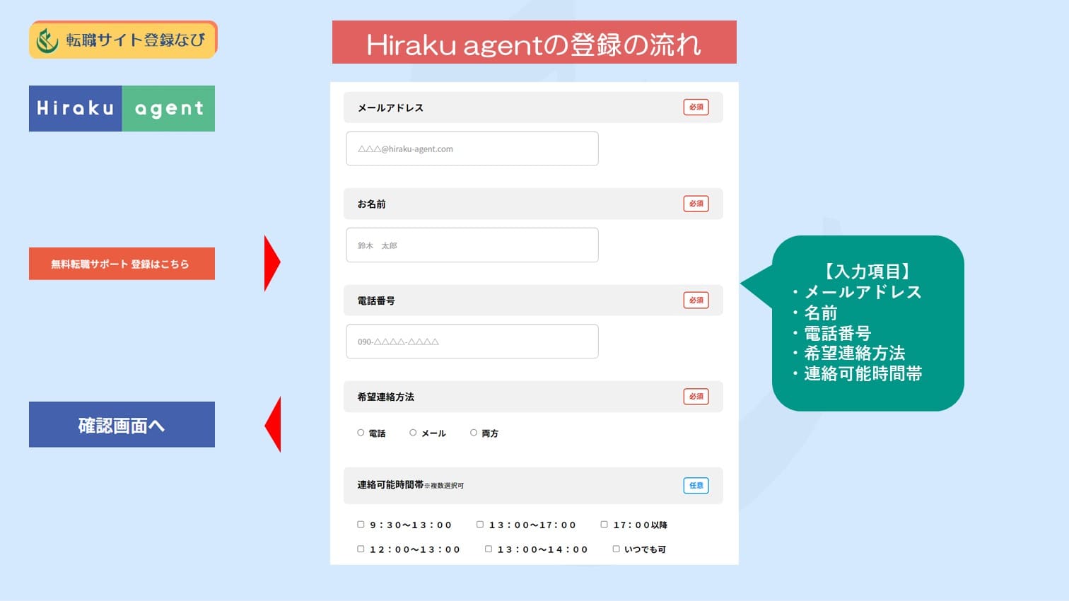 hiraku-agent登録方法