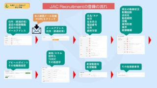 【超図解】JAC Recruitmentの登録方法や入力時の注意点を詳しく解説 