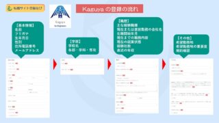 【超図解】Kaguya の登録方法や入力時の注意点を詳しく解説 
