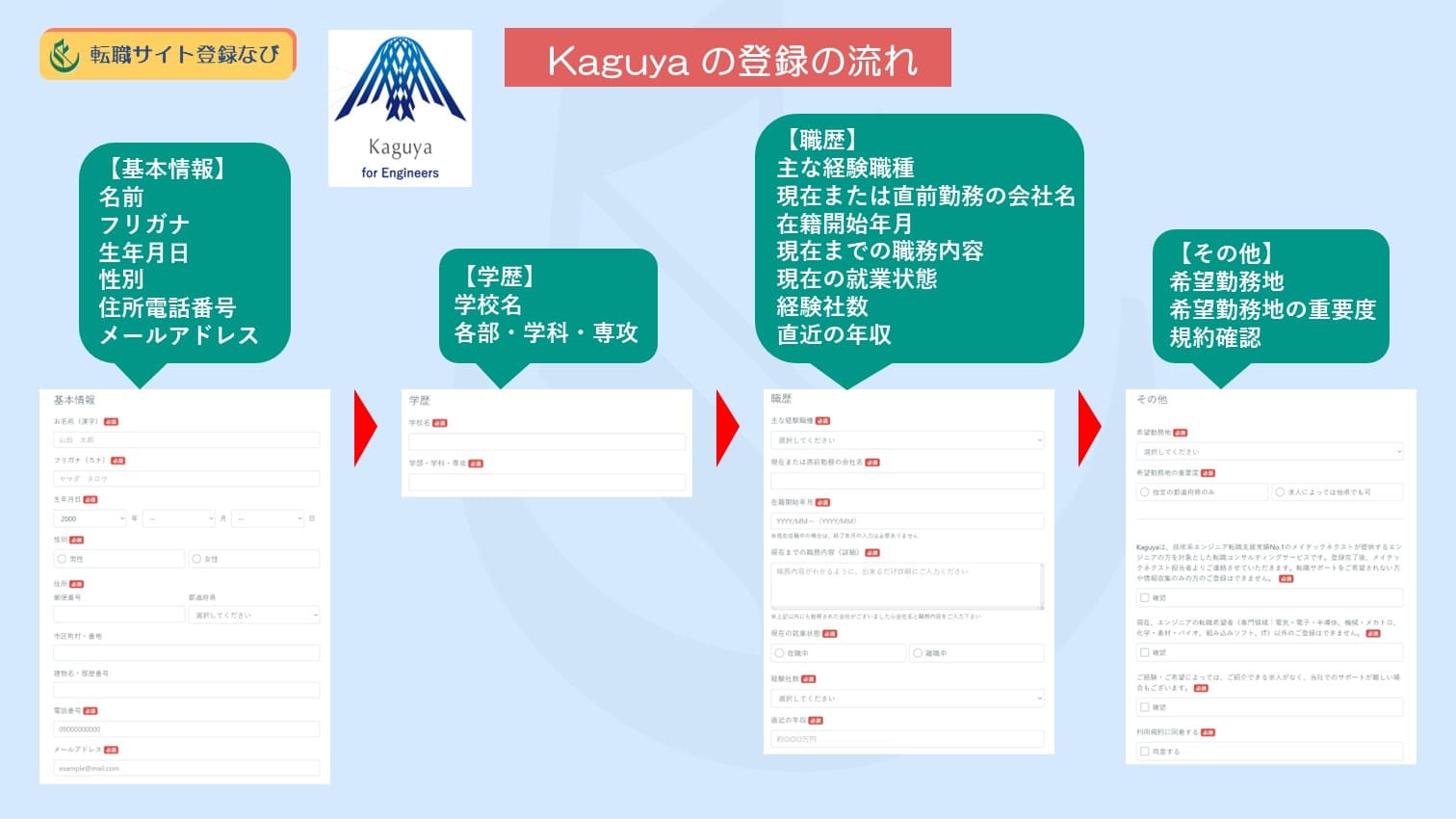 Kaguya登録方法