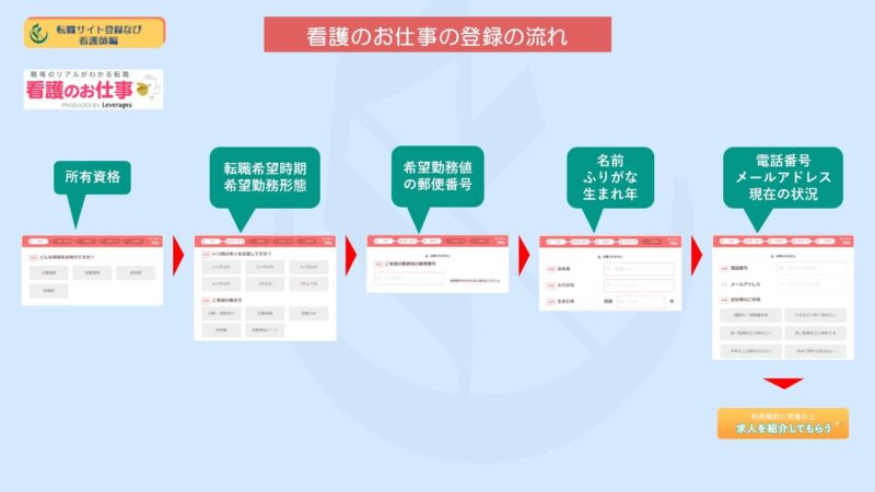 看護のお仕事OGP