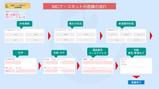 【超図解】MCナースネットの登録方法や入力時の注意点を詳しく解説 
