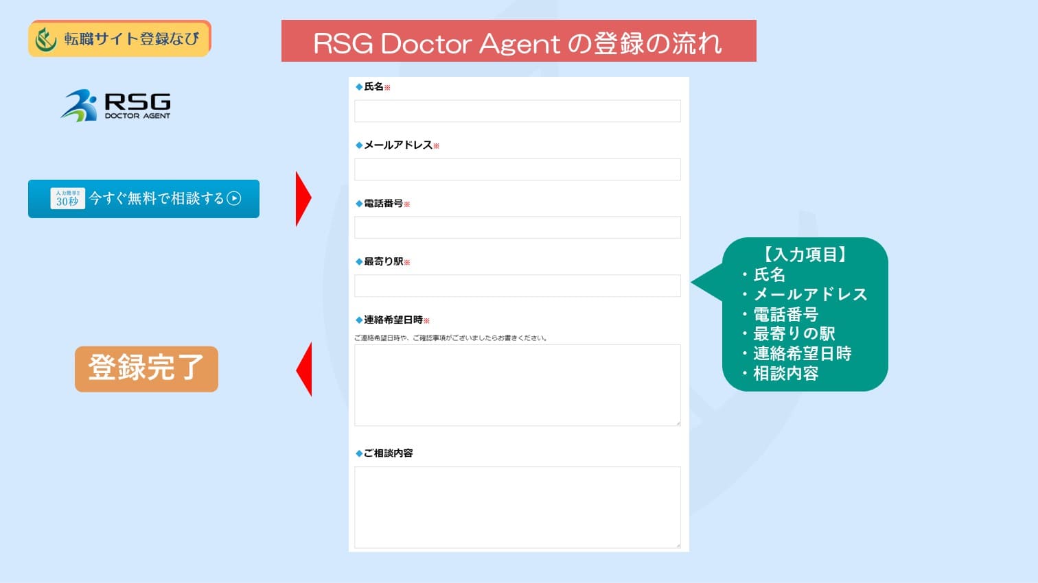 RSG-Doctor-Agent登録方法