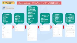 【超図解】Samurai Job（サムライジョブ）の登録方法や入力時の注意点を詳しく解説 