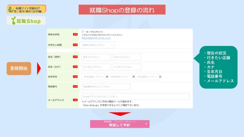 就職ShopOGP